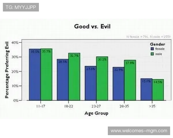 年龄越大为何更倾向于选择休闲游戏探析与心理需求变化